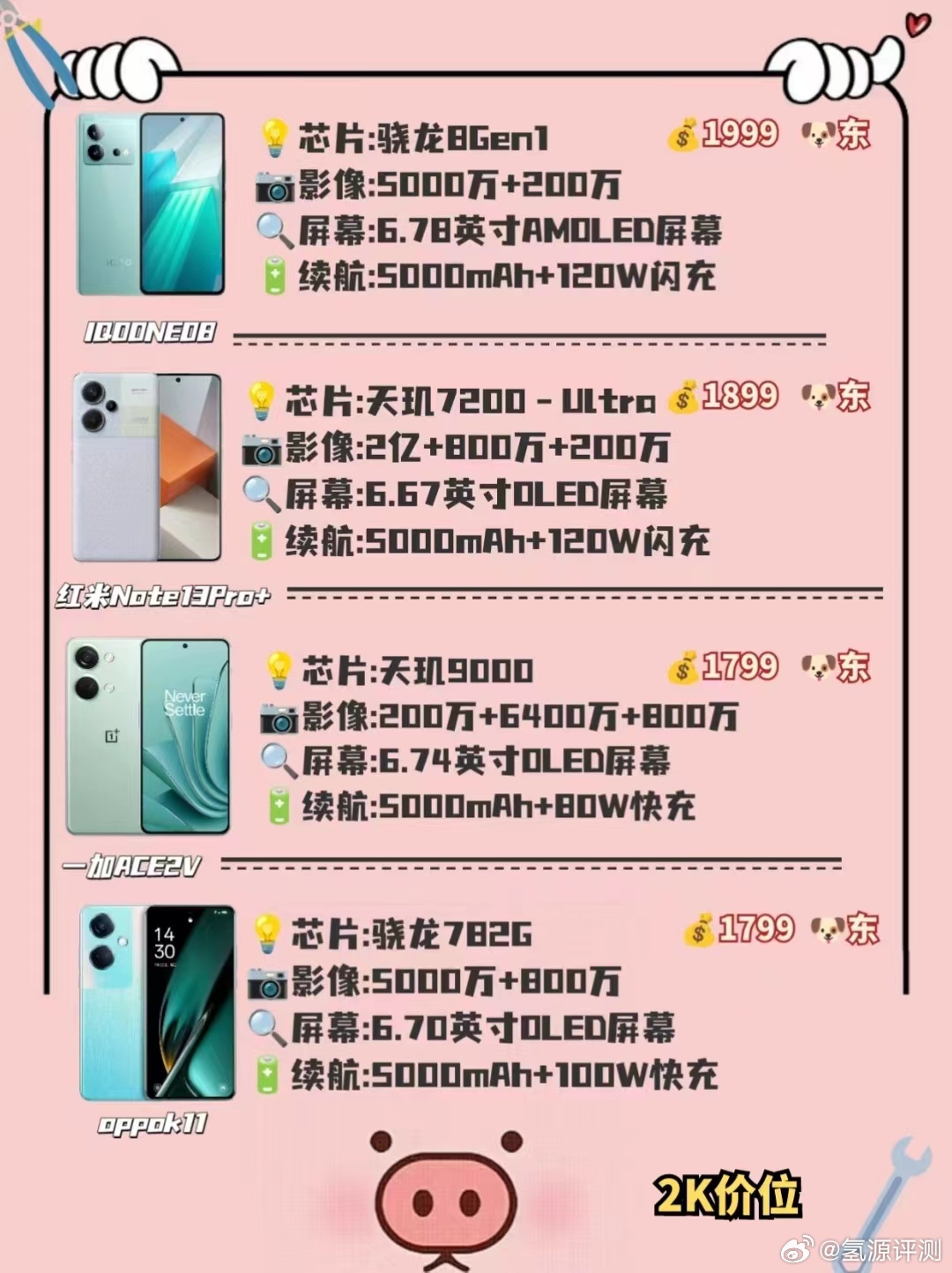 同配置手机哪个性价比高?同配置手机推荐 第2张 同配置手机哪个性价比高?同配置手机推荐 第2张