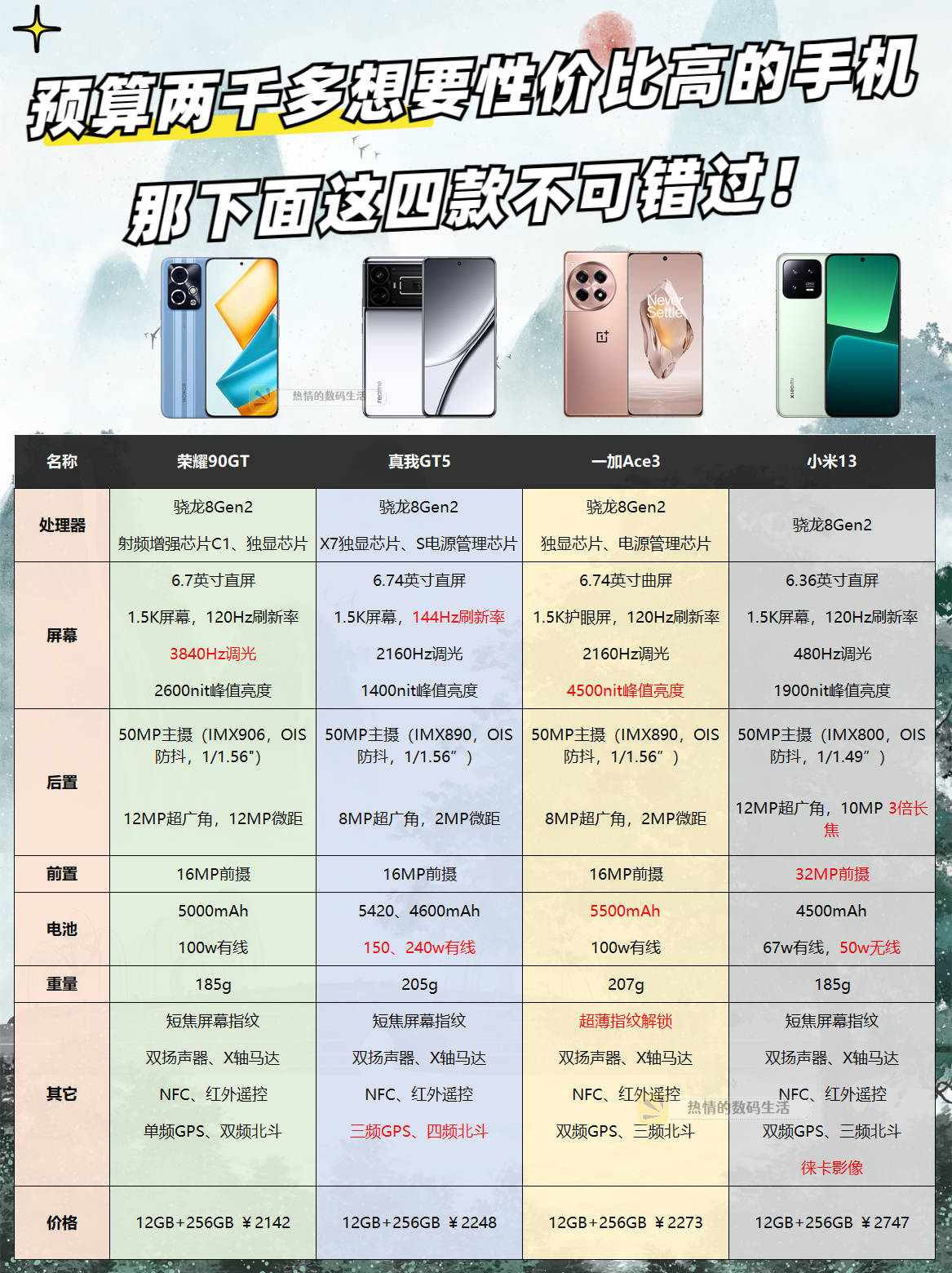 同配置手机哪个性价比高?同配置手机推荐 第1张 同配置手机哪个性价比高?同配置手机推荐 第1张