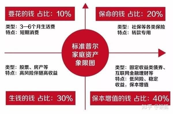 资产配置入门新手应该怎么学?资产配置入门学习步骤 第1张 资产配置入门新手应该怎么学?资产配置入门学习步骤 第1张