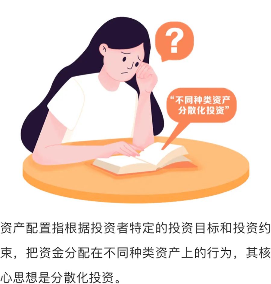 资产配置入门新手应该怎么学?资产配置入门学习步骤 第3张 资产配置入门新手应该怎么学?资产配置入门学习步骤 第3张