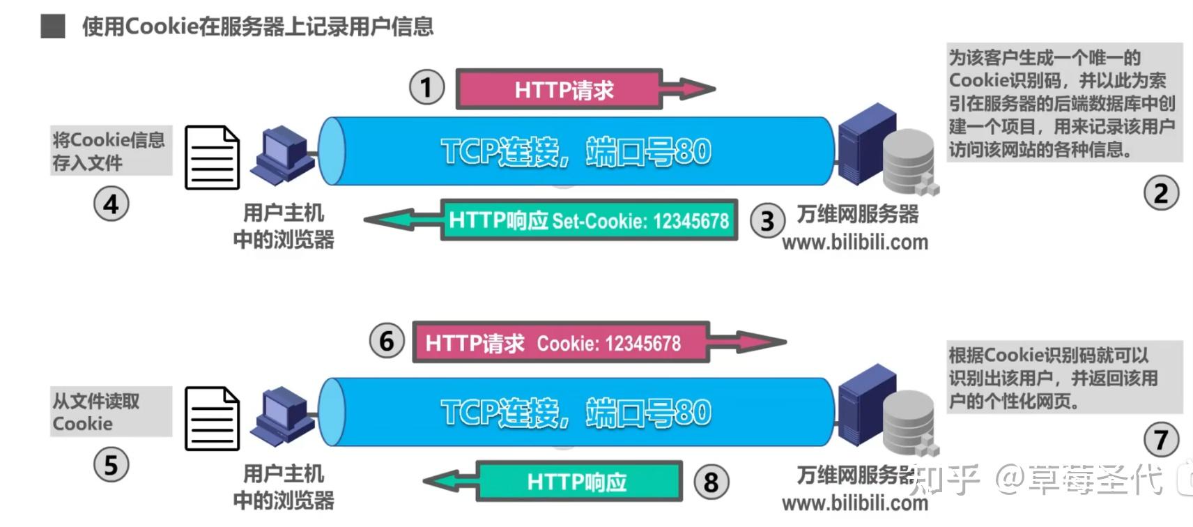 万维网www什么方式提供服务器?,www服务器提供方式 第1张 万维网www什么方式提供服务器?,www服务器提供方式 第1张
