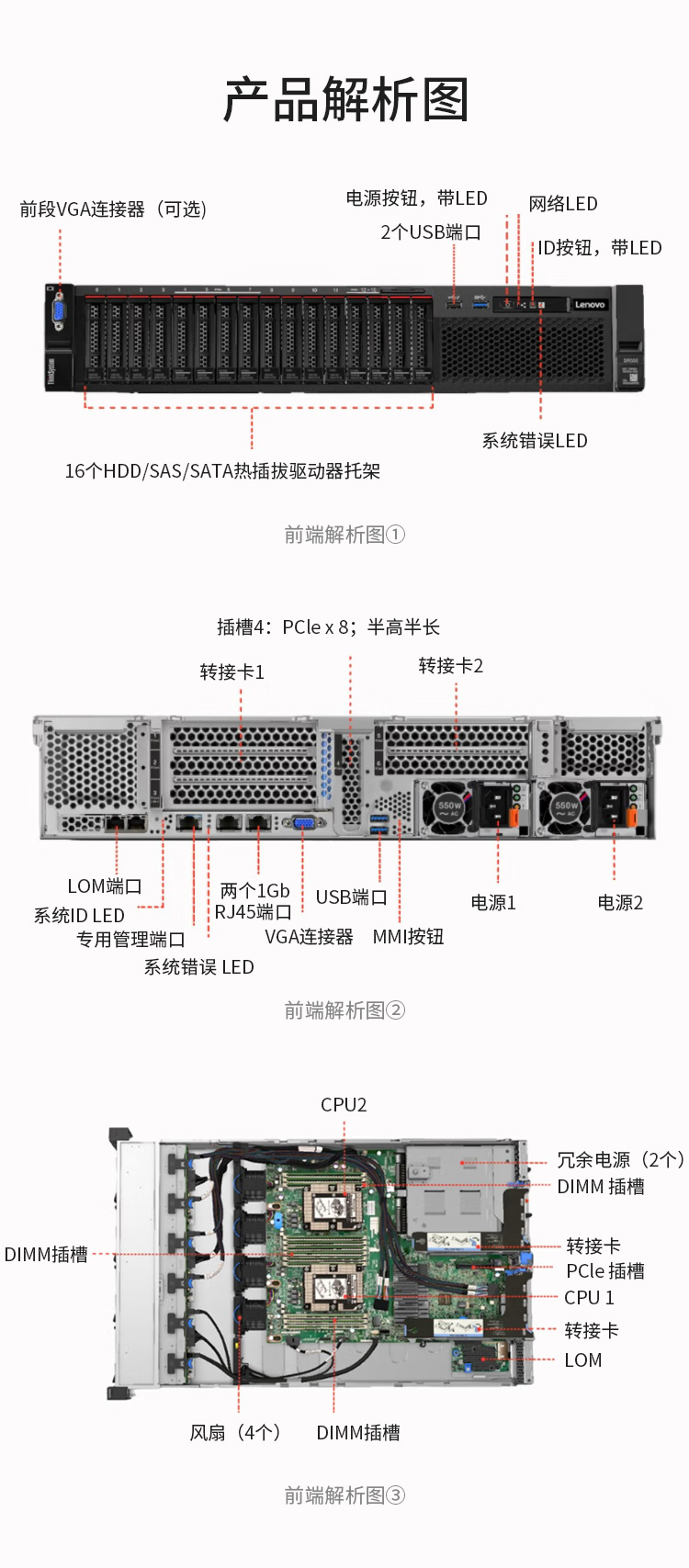 联想服务器8871-ac1用什么硬盘阵列,服务器磁盘阵列配置方法? 第1张 联想服务器8871-ac1用什么硬盘阵列,服务器磁盘阵列配置方法? 第1张