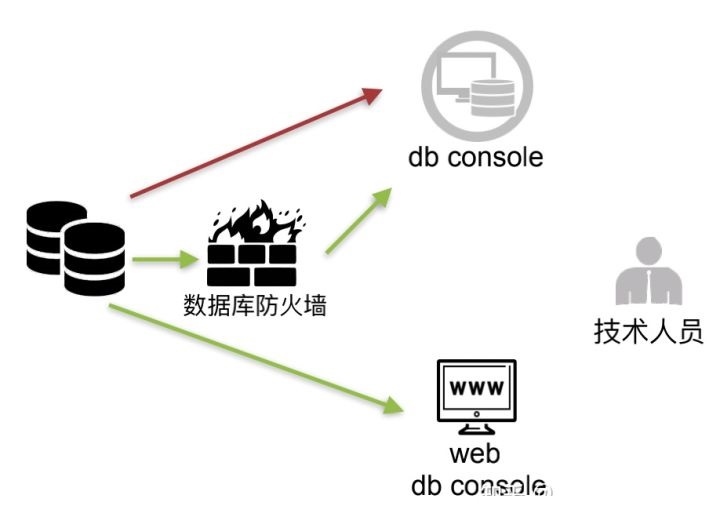 字符串数据如何脱敏?数据脱敏技术有哪些 第2张 字符串数据如何脱敏?数据脱敏技术有哪些 第2张