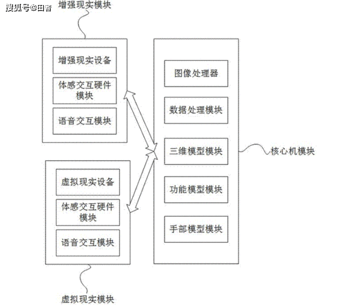 增强现实工作原理是什么?增强现实技术应用场景有哪些 第2张 增强现实工作原理是什么?增强现实技术应用场景有哪些 第2张