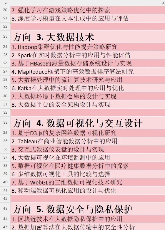 大数据分析论文怎么写?大数据分析论文选题方向 第2张 大数据分析论文怎么写?大数据分析论文选题方向 第2张