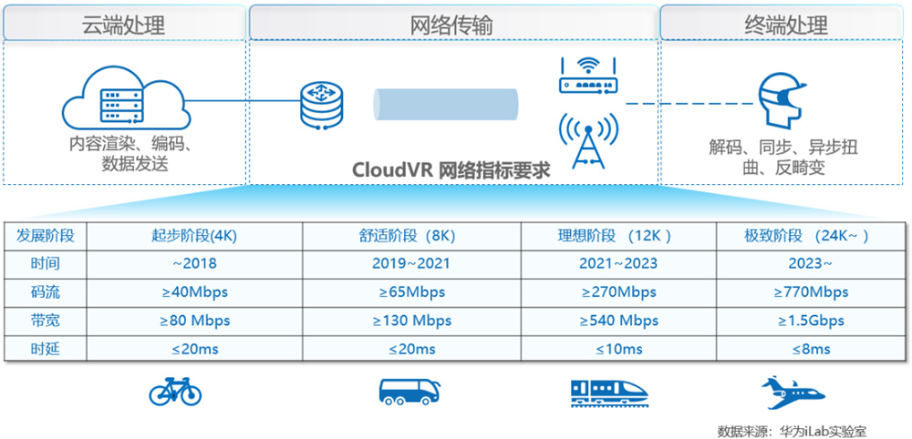 服务器4c8g5m是什么意思,4c8g5m云服务器能带多少并发? 第2张 服务器4c8g5m是什么意思,4c8g5m云服务器能带多少并发? 第2张
