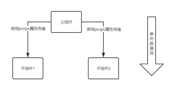 子类如何向父类传递数据?子类与父类数据传递的方法 第1张 子类如何向父类传递数据?子类与父类数据传递的方法 第1张