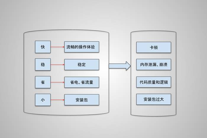 安卓app开发中,数据存储的最佳实践和具体方法有哪些? 第2张 安卓app开发中,数据存储的最佳实践和具体方法有哪些? 第2张