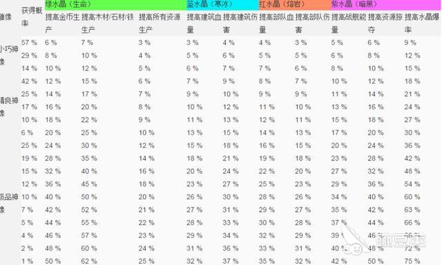 海岛奇兵配置如何搭配最厉害?,海岛奇兵配置哪个好 第3张 海岛奇兵配置如何搭配最厉害?,海岛奇兵配置哪个好 第3张