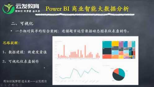 大数据分析视频哪里看?大数据分析入门教程 第1张 大数据分析视频哪里看?大数据分析入门教程 第1张