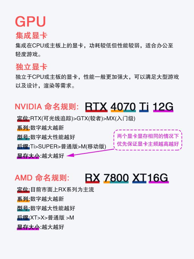 作图主机配置怎么选?2024年显卡和CPU如何搭配 第3张 作图主机配置怎么选?2024年显卡和CPU如何搭配 第3张