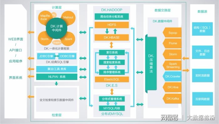 phpSDK数据如何高效集成与调试? 第3张 phpSDK数据如何高效集成与调试? 第3张