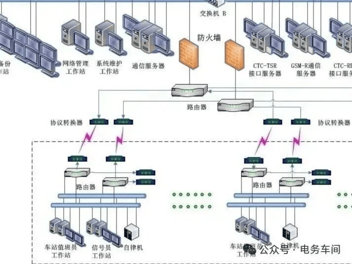 中心tdcs通信前置服务器的作用是什么,主要功能有哪些 第2张 中心tdcs通信前置服务器的作用是什么,主要功能有哪些 第2张