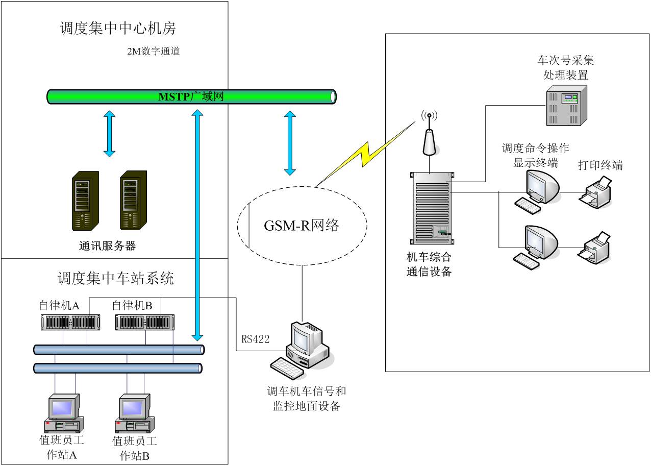 中心tdcs通信前置服务器的作用是什么,主要功能有哪些 第1张 中心tdcs通信前置服务器的作用是什么,主要功能有哪些 第1张