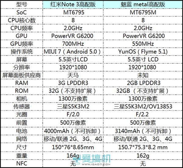 小米Note3配置参数怎么样?, 小米Note3配置参数有哪些 第1张 小米Note3配置参数怎么样?, 小米Note3配置参数有哪些 第1张