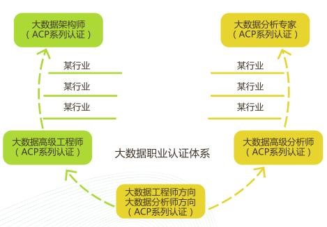 做大数据具体做什么工作?大数据岗位工作内容详解 第2张 做大数据具体做什么工作?大数据岗位工作内容详解 第2张