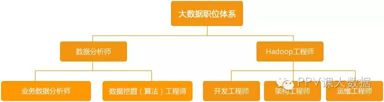 做大数据具体做什么工作?大数据岗位工作内容详解 第3张 做大数据具体做什么工作?大数据岗位工作内容详解 第3张