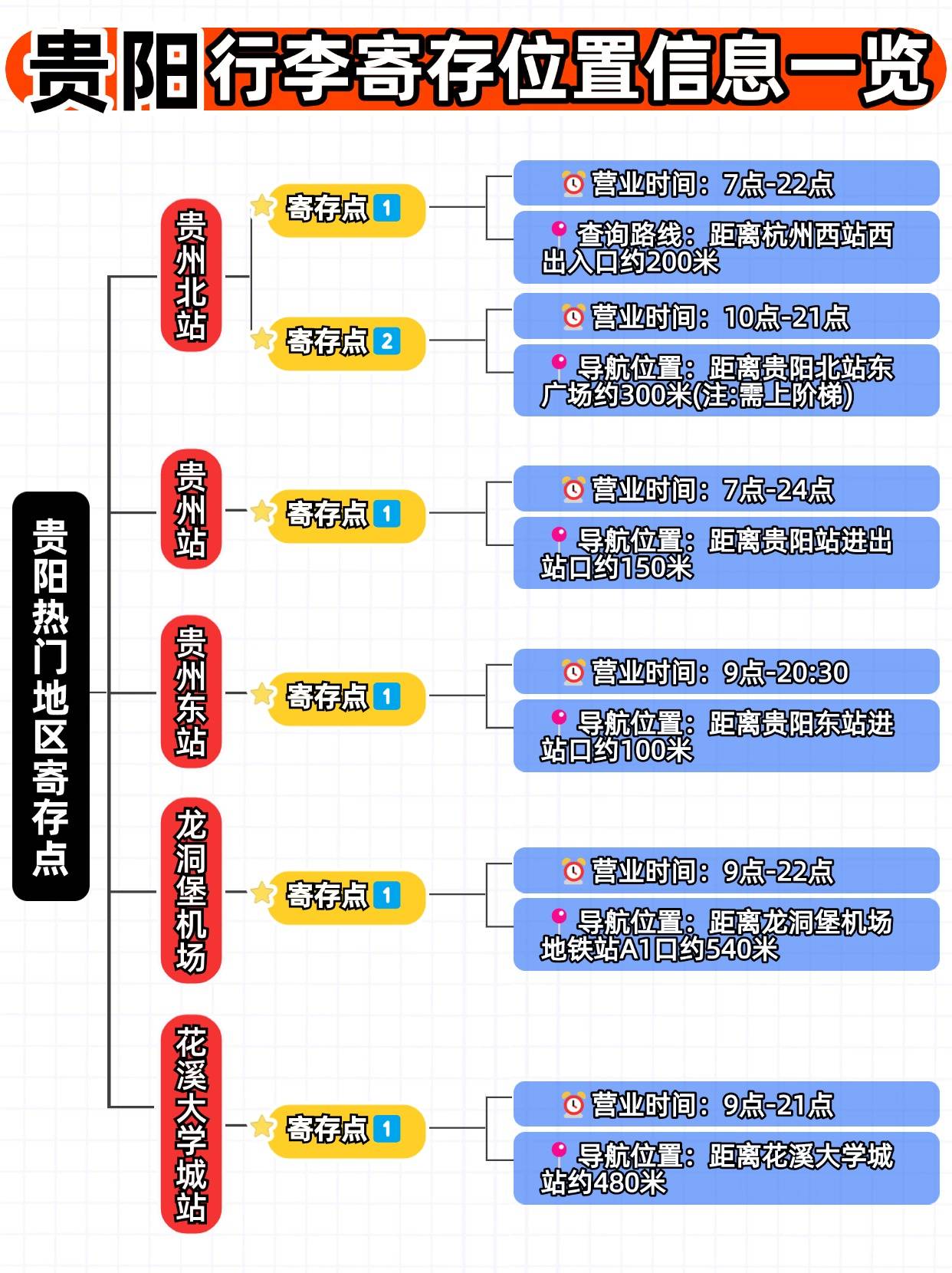 贵阳今年分布式存储展有哪些热门机型,怎么选? 第2张 贵阳今年分布式存储展有哪些热门机型,怎么选? 第2张