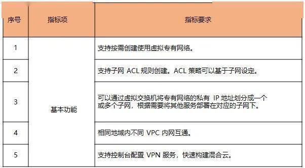 apv9母根服务器什么时候运营,apv9母根服务器何时正式上线? 第3张 apv9母根服务器什么时候运营,apv9母根服务器何时正式上线? 第3张