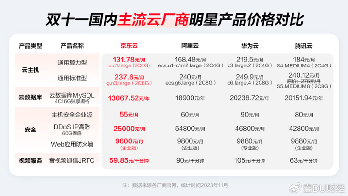 贵阳优质云通信价格品质至上是不是真的?,哪家好? 第1张 贵阳优质云通信价格品质至上是不是真的?,哪家好? 第1张