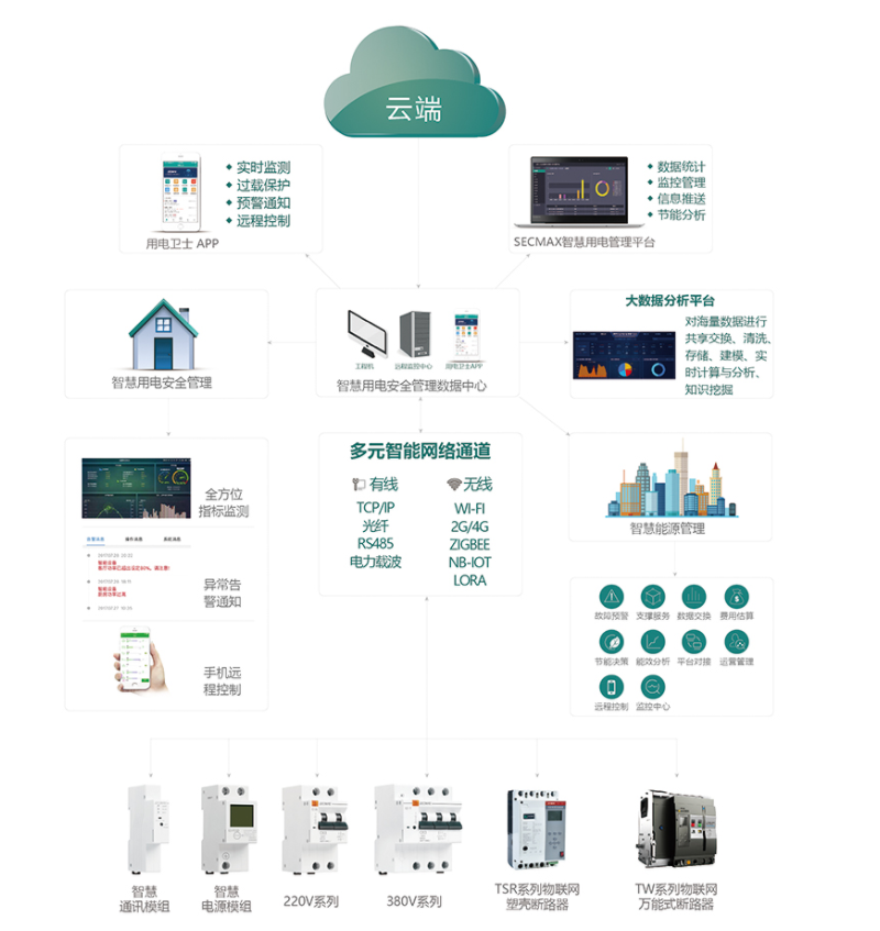 贵阳优质云通信价格品质至上是不是真的?,哪家好? 第2张 贵阳优质云通信价格品质至上是不是真的?,哪家好? 第2张
