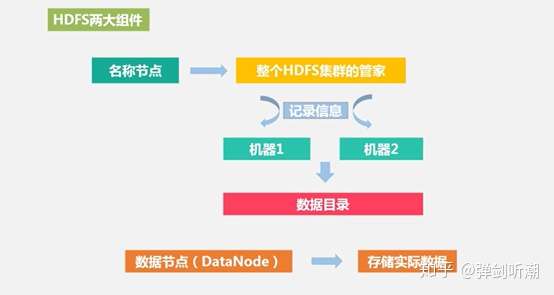 大数据工作原理是什么?大数据技术原理详解 第1张 大数据工作原理是什么?大数据技术原理详解 第1张