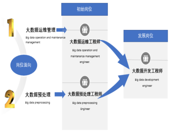 大数据工作原理是什么?大数据技术原理详解 第2张 大数据工作原理是什么?大数据技术原理详解 第2张