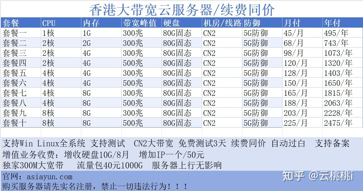 大带宽服务器怎么选不被商家坑,哪家便宜?