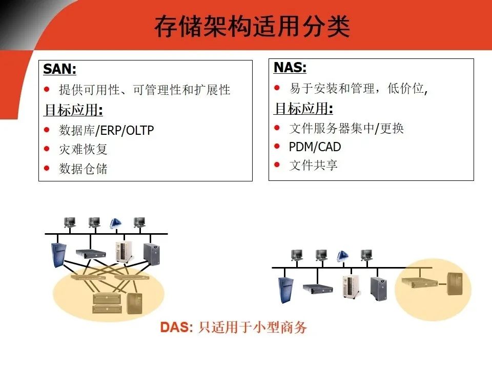 存储器书籍推荐哪本好,存储器入门学习书单 第3张 存储器书籍推荐哪本好,存储器入门学习书单 第3张