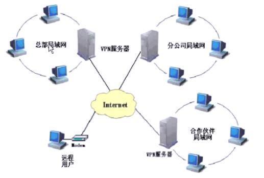 xp系统如何高效搭建并优化个人梯子服务器? 第2张 xp系统如何高效搭建并优化个人梯子服务器? 第2张