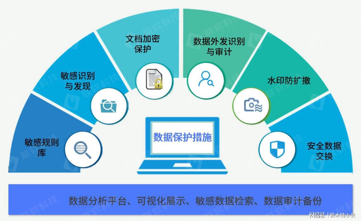 探讨安全防范与数据恢复,如何平衡二者在信息时代的重要性? 第3张 探讨安全防范与数据恢复,如何平衡二者在信息时代的重要性? 第3张