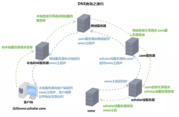 根域DNS服务器的作用与工作原理,你了解多少? 第2张 根域DNS服务器的作用与工作原理,你了解多少? 第2张