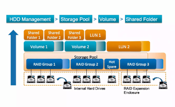NAS服务器配置过程中,如何确保数据安全与传输效率最大化? 第3张 NAS服务器配置过程中,如何确保数据安全与传输效率最大化? 第3张