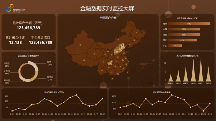 大数据分析系统是什么?大数据分析系统有哪些核心功能 第2张 大数据分析系统是什么?大数据分析系统有哪些核心功能 第2张