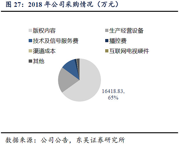 企业规模与业务需求是否匹配?公司是否真的需要投资服务器? 第2张 企业规模与业务需求是否匹配?公司是否真的需要投资服务器? 第2张
