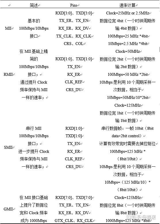 端口配置率是什么?端口配置率怎么算,端口配置率计算公式 第2张 端口配置率是什么?端口配置率怎么算,端口配置率计算公式 第2张