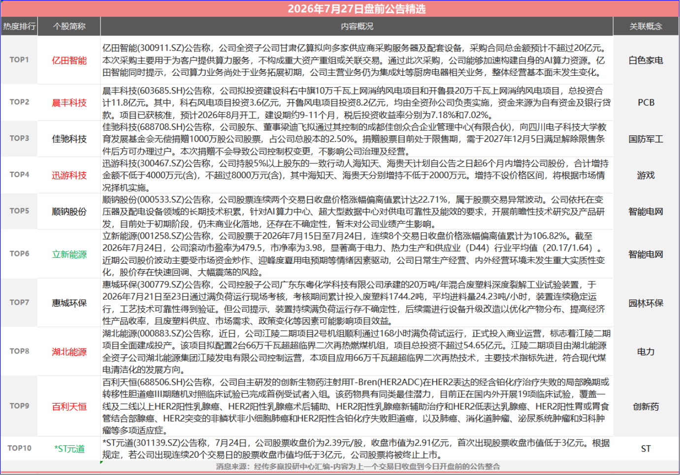 企业规模与业务需求是否匹配?公司是否真的需要投资服务器? 第3张 企业规模与业务需求是否匹配?公司是否真的需要投资服务器? 第3张