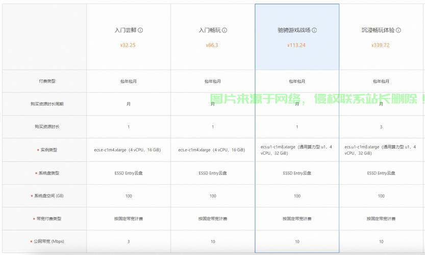 制作app的服务器是干什么的,app服务器怎么选择配置? 第3张 制作app的服务器是干什么的,app服务器怎么选择配置? 第3张