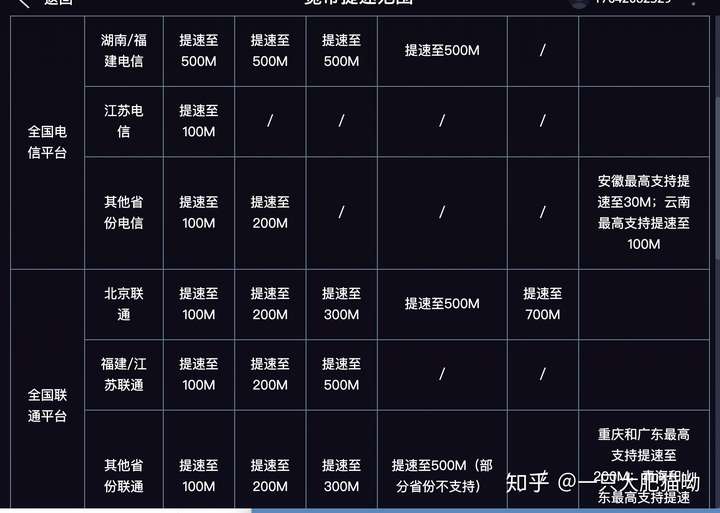 大带宽服务器选小运营商线路有什么风险,小运营商线路稳定吗