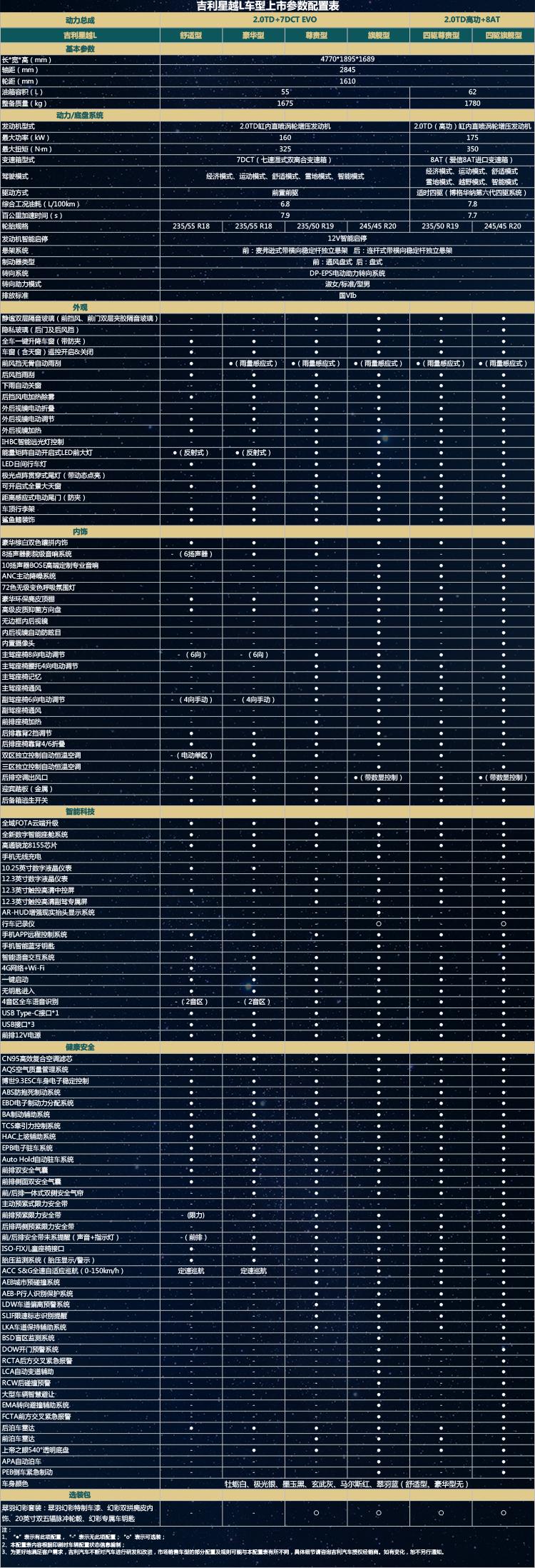 配置表代码 第3张 配置表代码 第3张