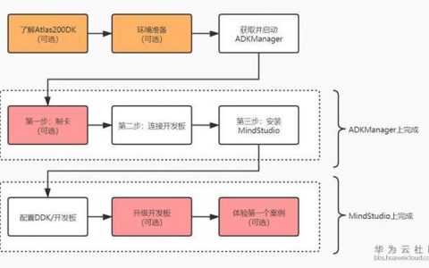 FreeBSD服务器版本和镜像停止服务了吗,支持计划在哪看?