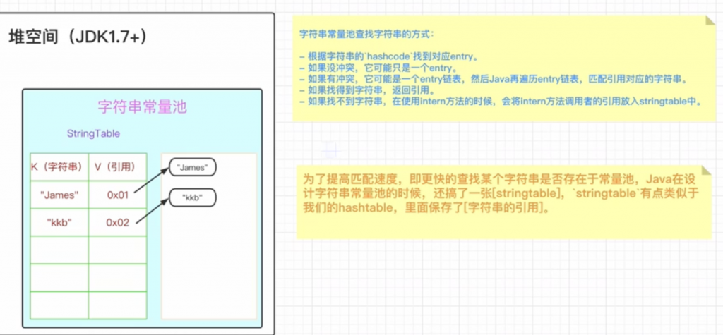 字符常量到底存在哪里?字符常量存储位置详解 第1张 字符常量到底存在哪里?字符常量存储位置详解 第1张