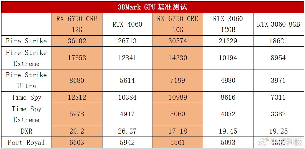 现在电脑显卡最高配置是什么?2024年显卡最高配置怎么选 第1张 现在电脑显卡最高配置是什么?2024年显卡最高配置怎么选 第1张