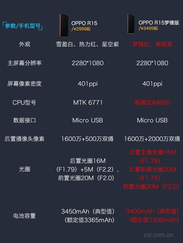 OPPO R5配置参数怎么样?oppor5配置参数有哪些 第3张 OPPO R5配置参数怎么样?oppor5配置参数有哪些 第3张