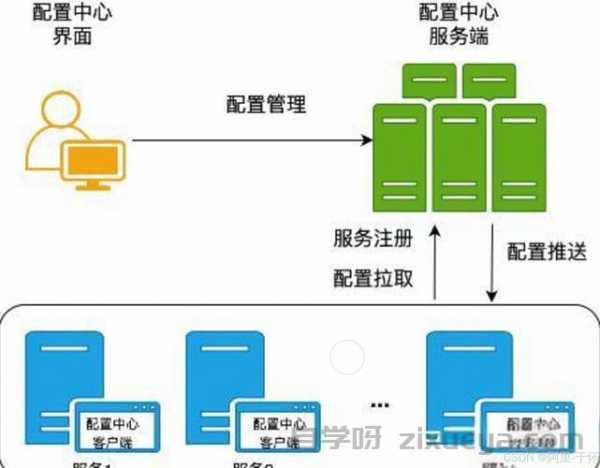 服务器集成方案,如何选择最合适的配置与优化策略? 第2张 服务器集成方案,如何选择最合适的配置与优化策略? 第2张