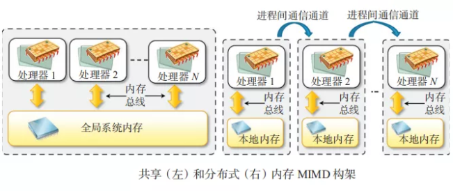 分布式存储并行计算模型包含哪些关键技术和组成部分? 第1张 分布式存储并行计算模型包含哪些关键技术和组成部分? 第1张