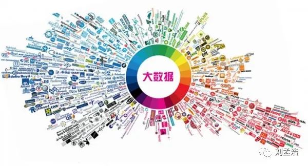 大数据相关的成语有哪些?形容数据庞大的四字词语 第3张 大数据相关的成语有哪些?形容数据庞大的四字词语 第3张