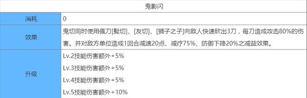 鬼刃配置怎么搭配才能发挥最大威力,鬼刃配置怎么选 第2张 鬼刃配置怎么搭配才能发挥最大威力,鬼刃配置怎么选 第2张