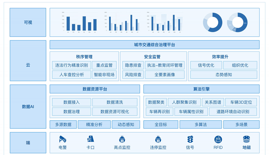 安全驾驶导引系统数据下载中心如何确保下载数据的安全性和准确性? 第2张 安全驾驶导引系统数据下载中心如何确保下载数据的安全性和准确性? 第2张