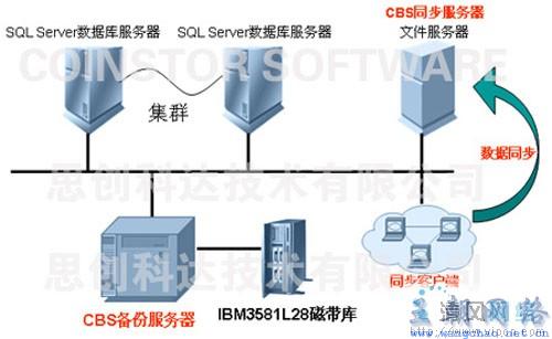 什么是存储容灾服务sdrs?sdrs容灾方案有哪些优势 第1张 什么是存储容灾服务sdrs?sdrs容灾方案有哪些优势 第1张